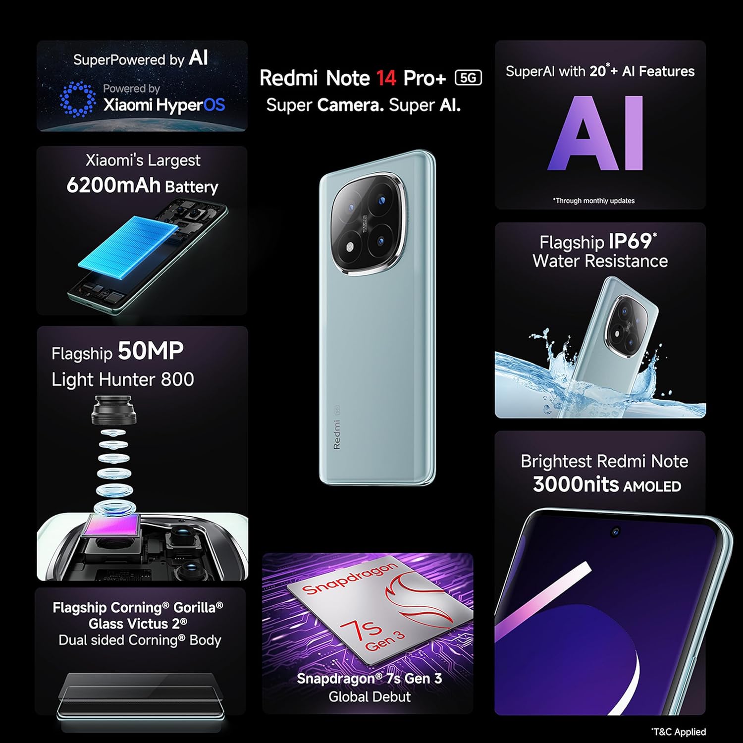 Redmi Note 14 Pro+ 5G 8GB RAM 128GB ROM Spectre Blue